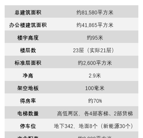 _上海市富士康大厦_上海富士康大厦是干什么的