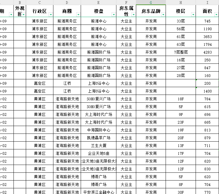 上海黄浦区办公室出租信息汇总：淮