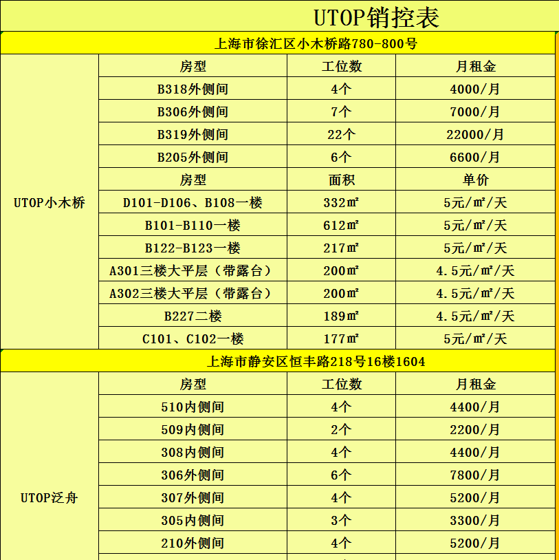 上海共享办公工位出租__共享办公室租赁平台上海