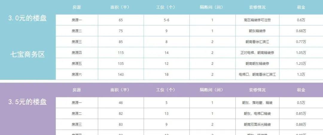 _七宝商铺出租_七宝附近办公室出租