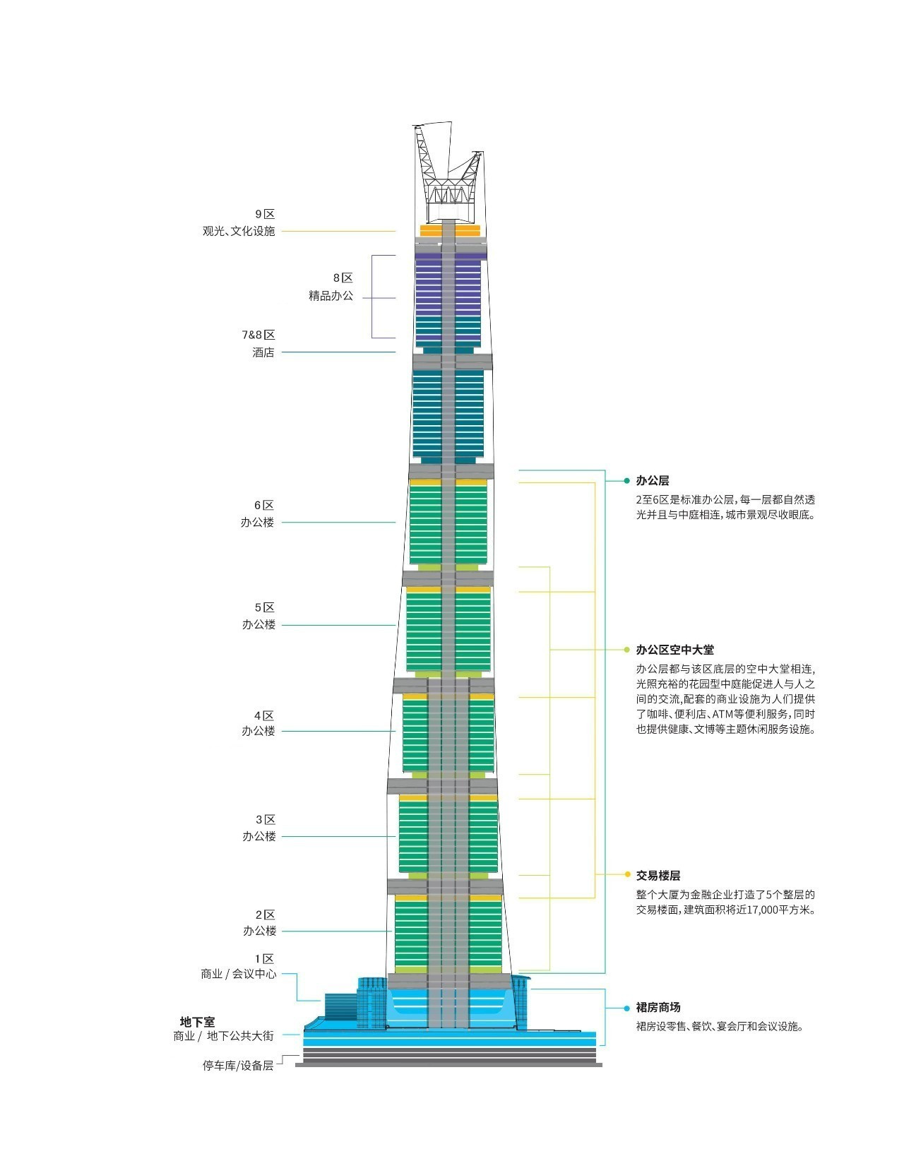 上海中心大厦 上海中心大厦