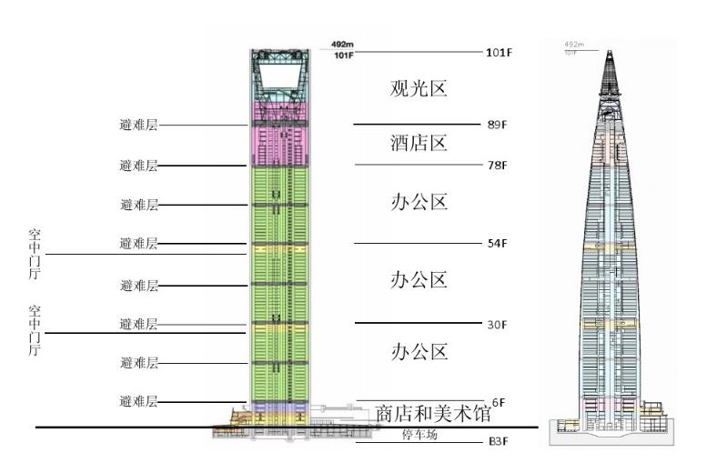 上海环球金融中心大厦 上海环球金融中心大厦