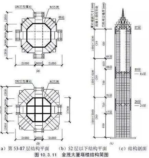 金茂大厦 金茂大厦