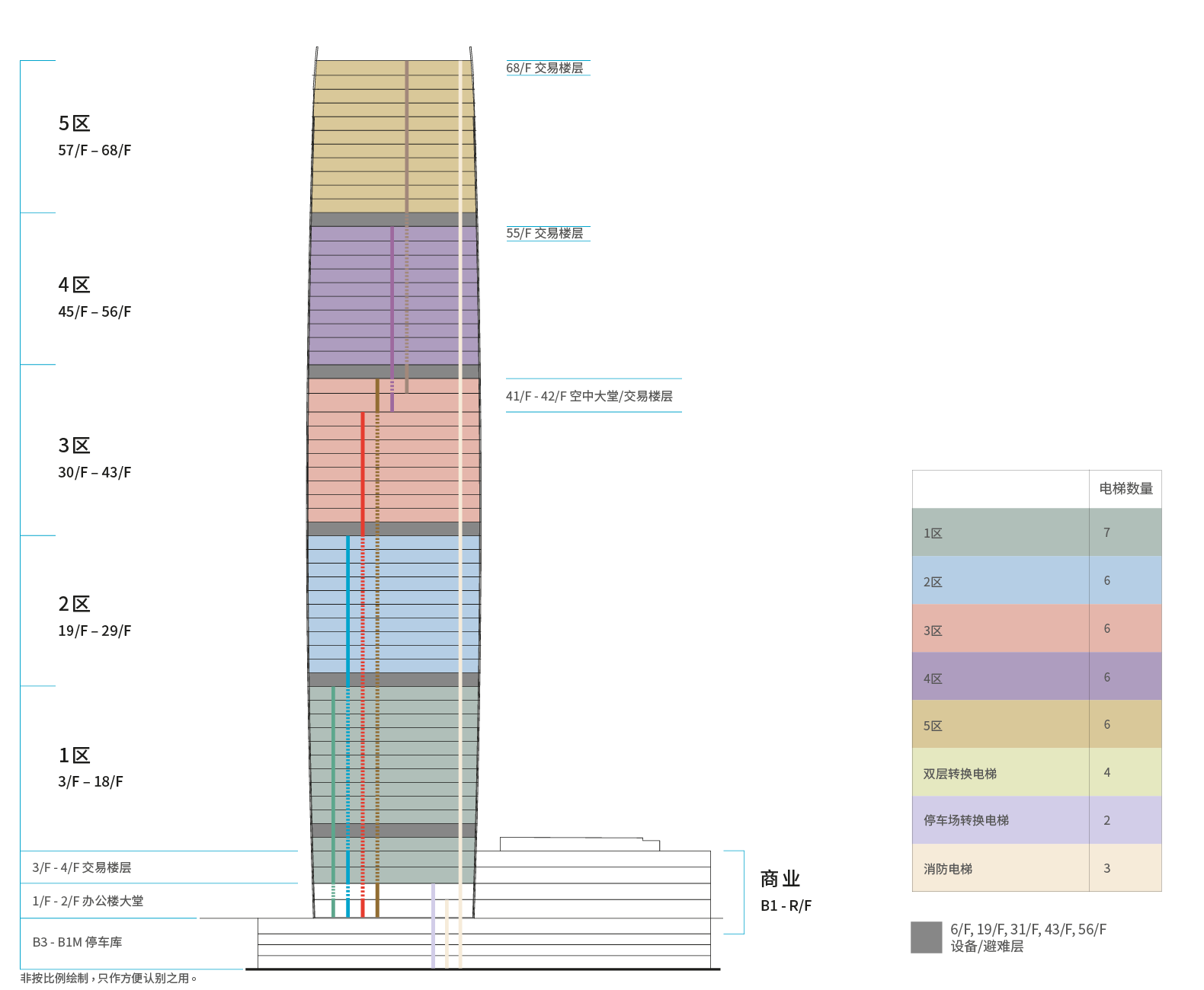 星扬西岸中心2.png