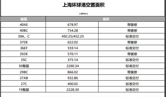 月星环球港空置房源 月星环球港