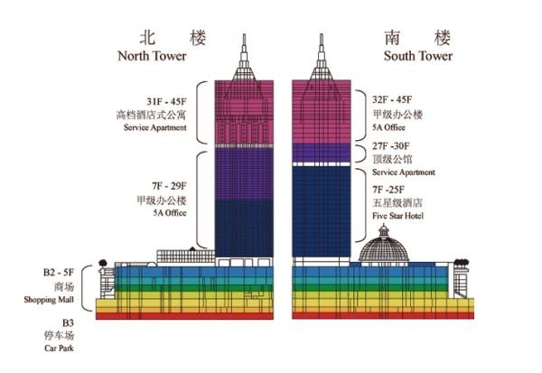 月星环球港立面图 月星环球港