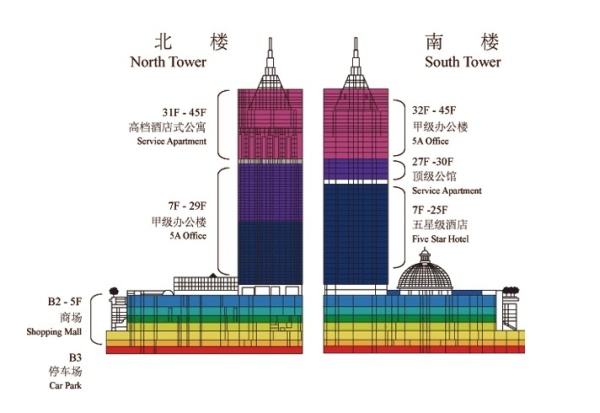 月星环球港