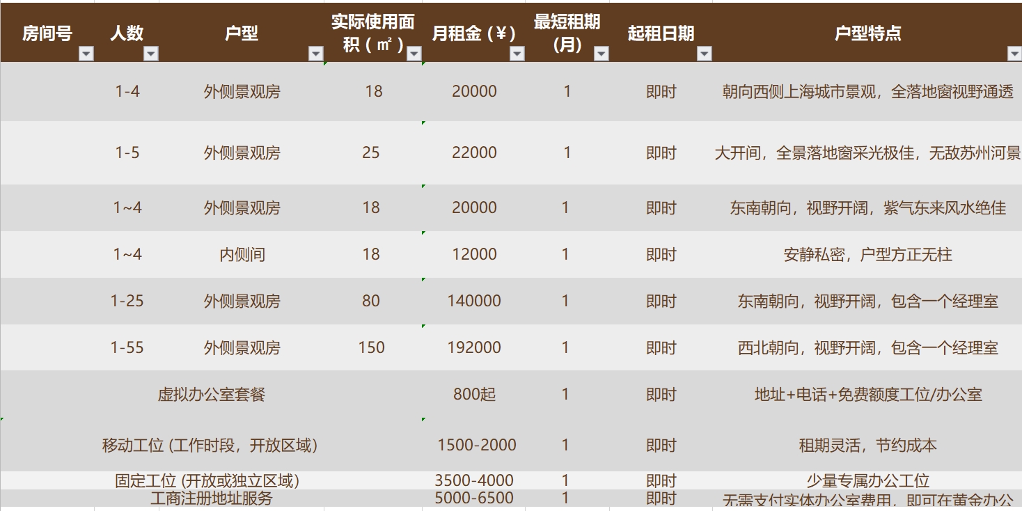 博华广场共享办公商务中心户型价格