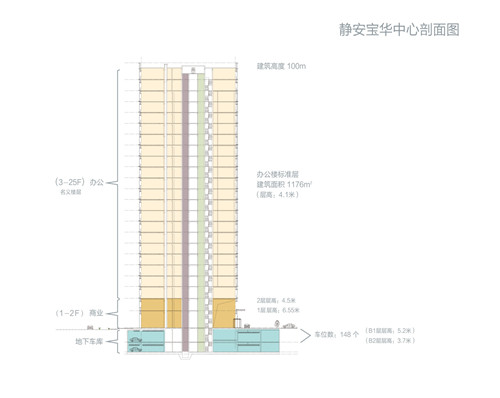 静安宝华中心 静安宝华中心