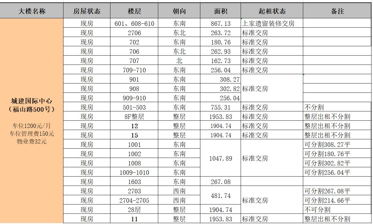 城建国际中心写字楼办公室