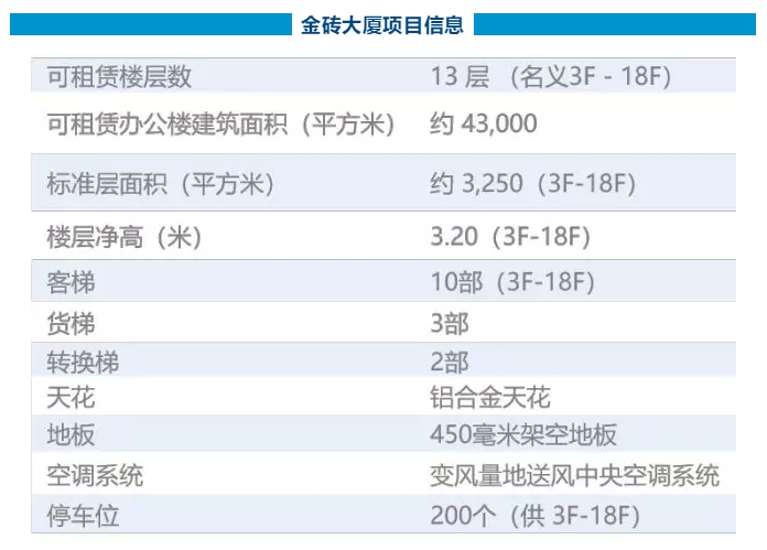 金砖大厦 金砖大厦项目参数.jpg