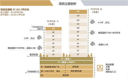 中金上海大厦