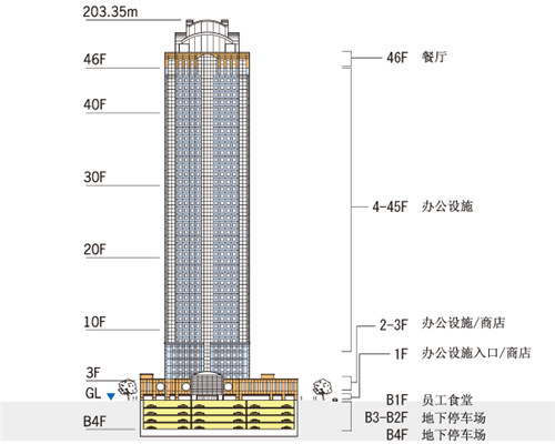 上海恒生银行大厦 上海恒生银行大厦