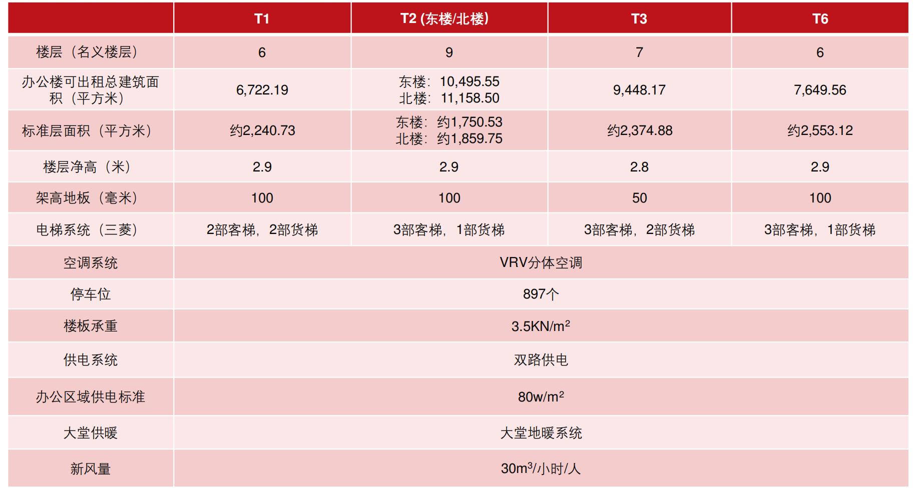 光大安石虹桥中心 光大安石虹桥中心