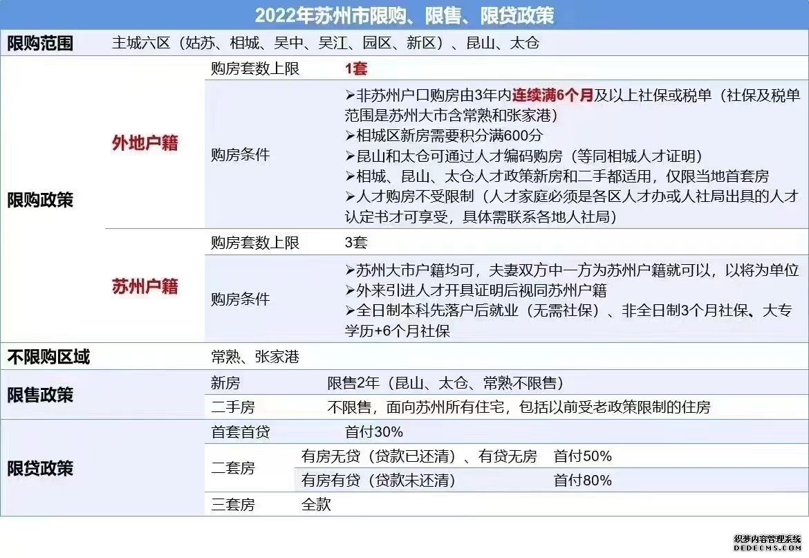 超60城放开限购，接下来广州会有哪些松动！_政策_签约手续_二手房