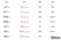 上海环球金融中心招租租赁信息发布