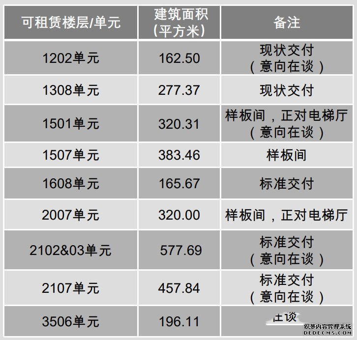 东亚银行金融大厦租赁面积