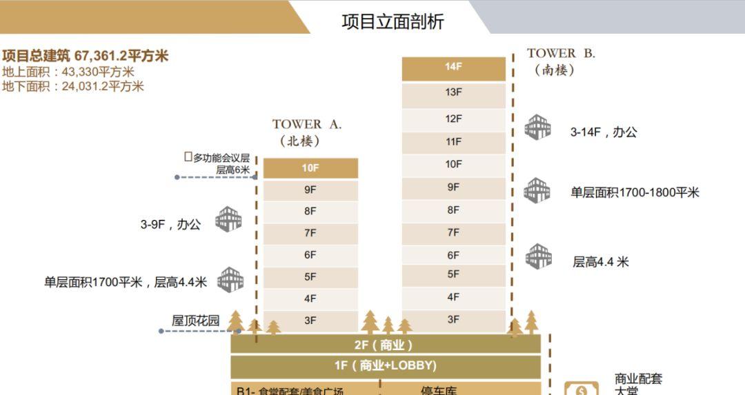 上海黄金大厦为什么废弃_上海黄金大厦地址_